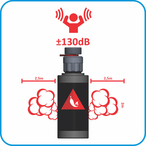 Duke Pepper storm kit