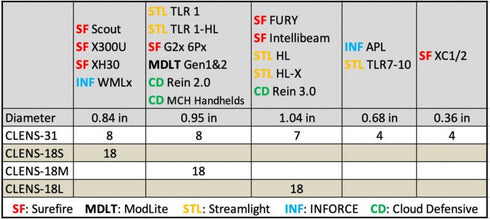 CLENS_COMPATIBILITY_CHART_Jan262023-800x357