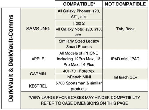 CompatibilityChart_DARKVAULT_v2_xlsx-600x443