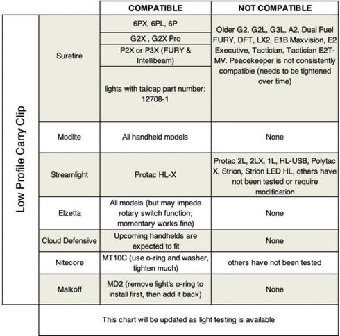 LPCCompatJune12022-2-600x593